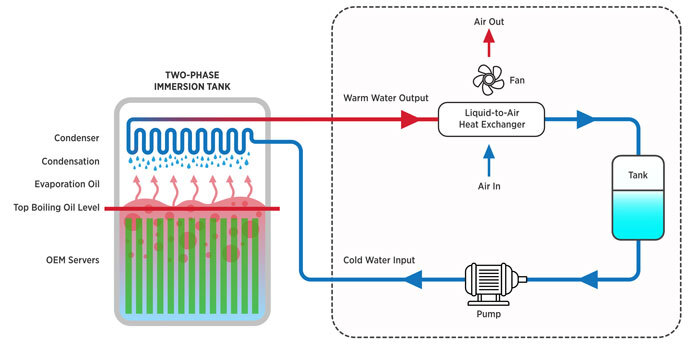 two-phase-immersion-cooling