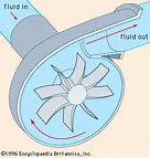 Centrifugal pump