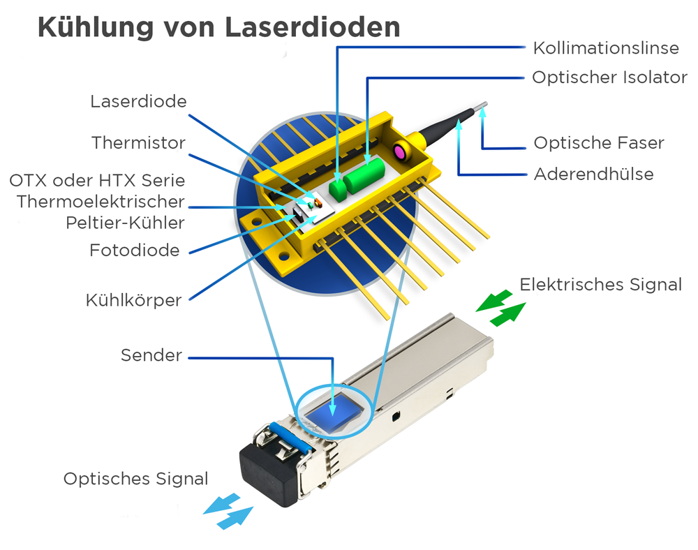 laser diode theremal management