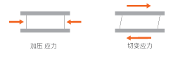 shear-strength-illustration